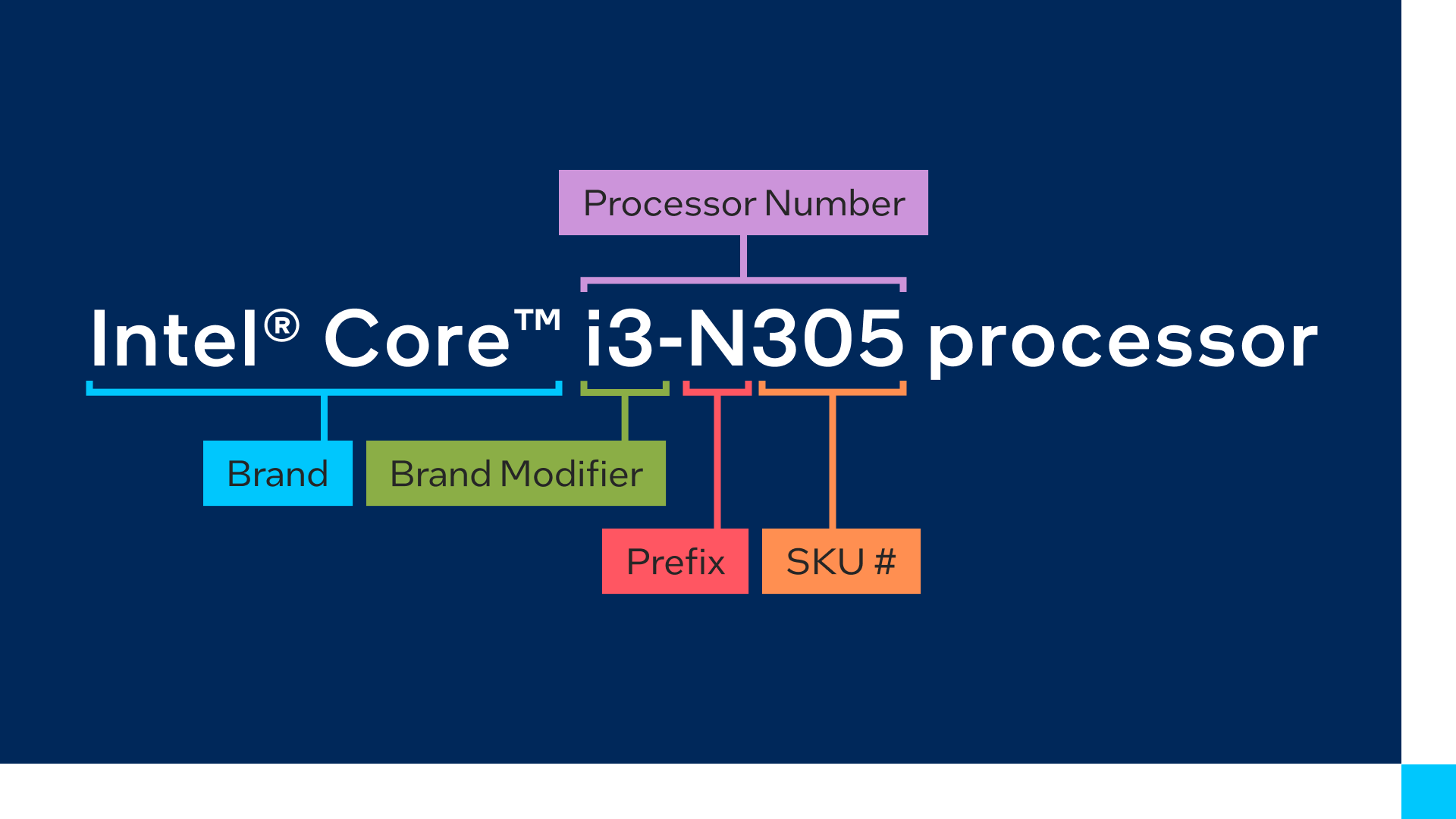 Intel® Core™ processors N-Series SKU breakdown