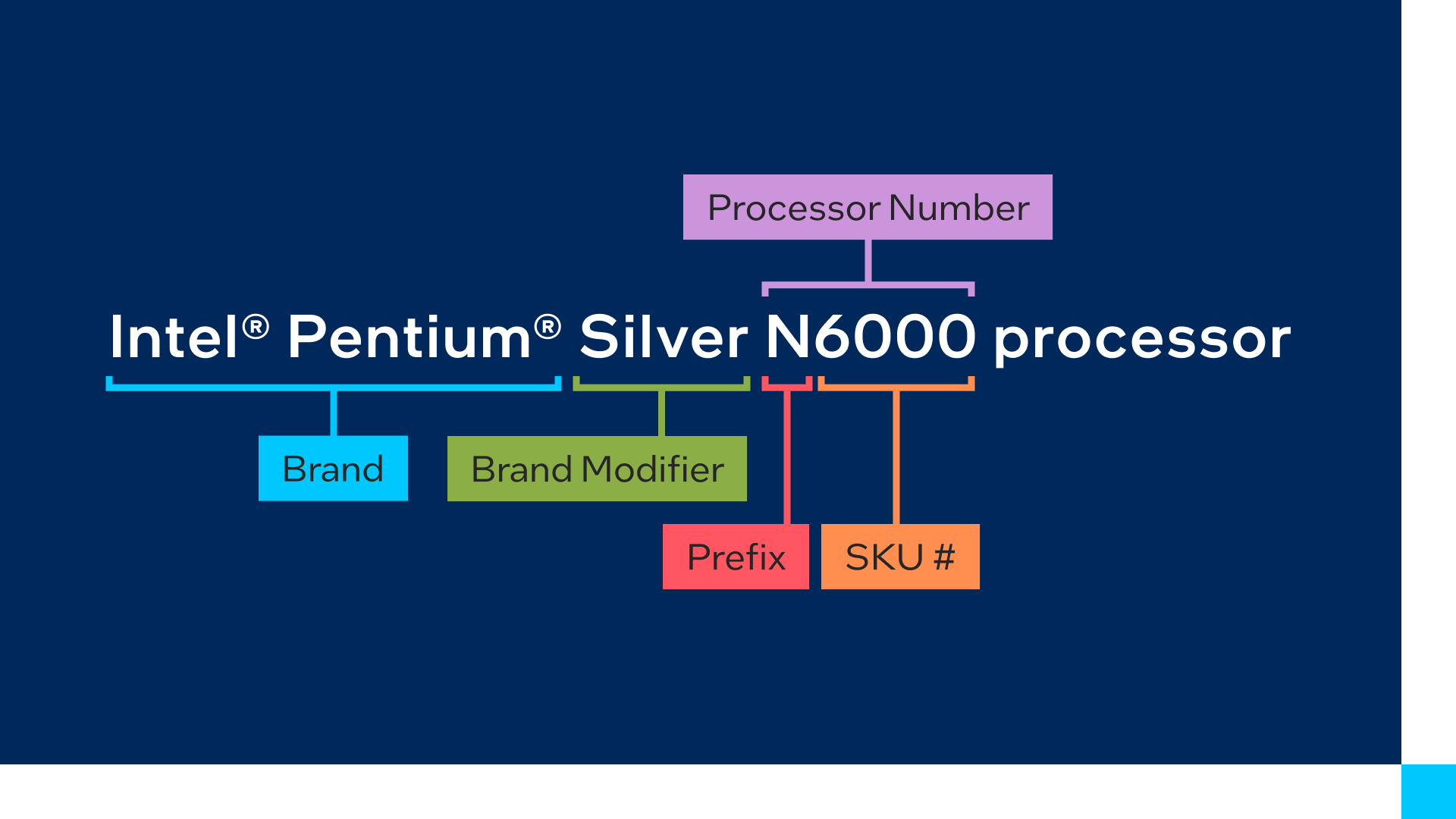 Intel® Pentium® Silver Processors SKU breakdown