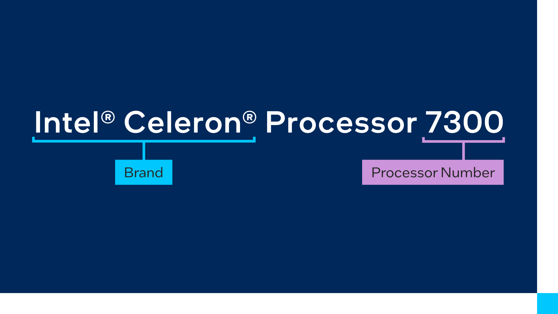 Intel® Celeron® Processors SKU breakdown