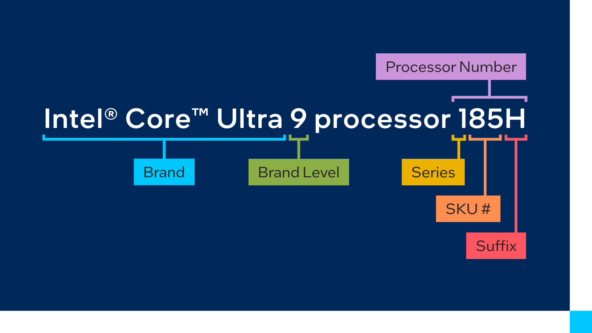 Intel® Core™ Ultra processors SKU breakdown