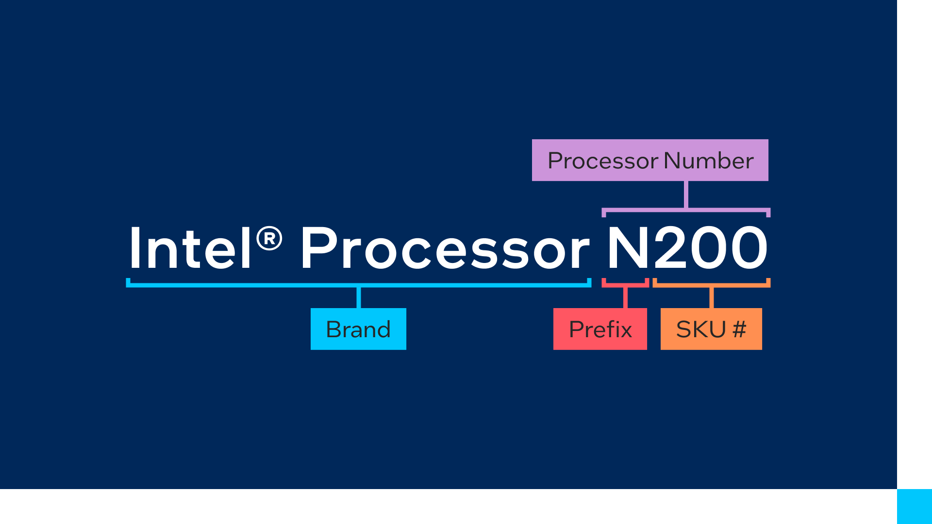 Intel® Processors SKU breakdown
